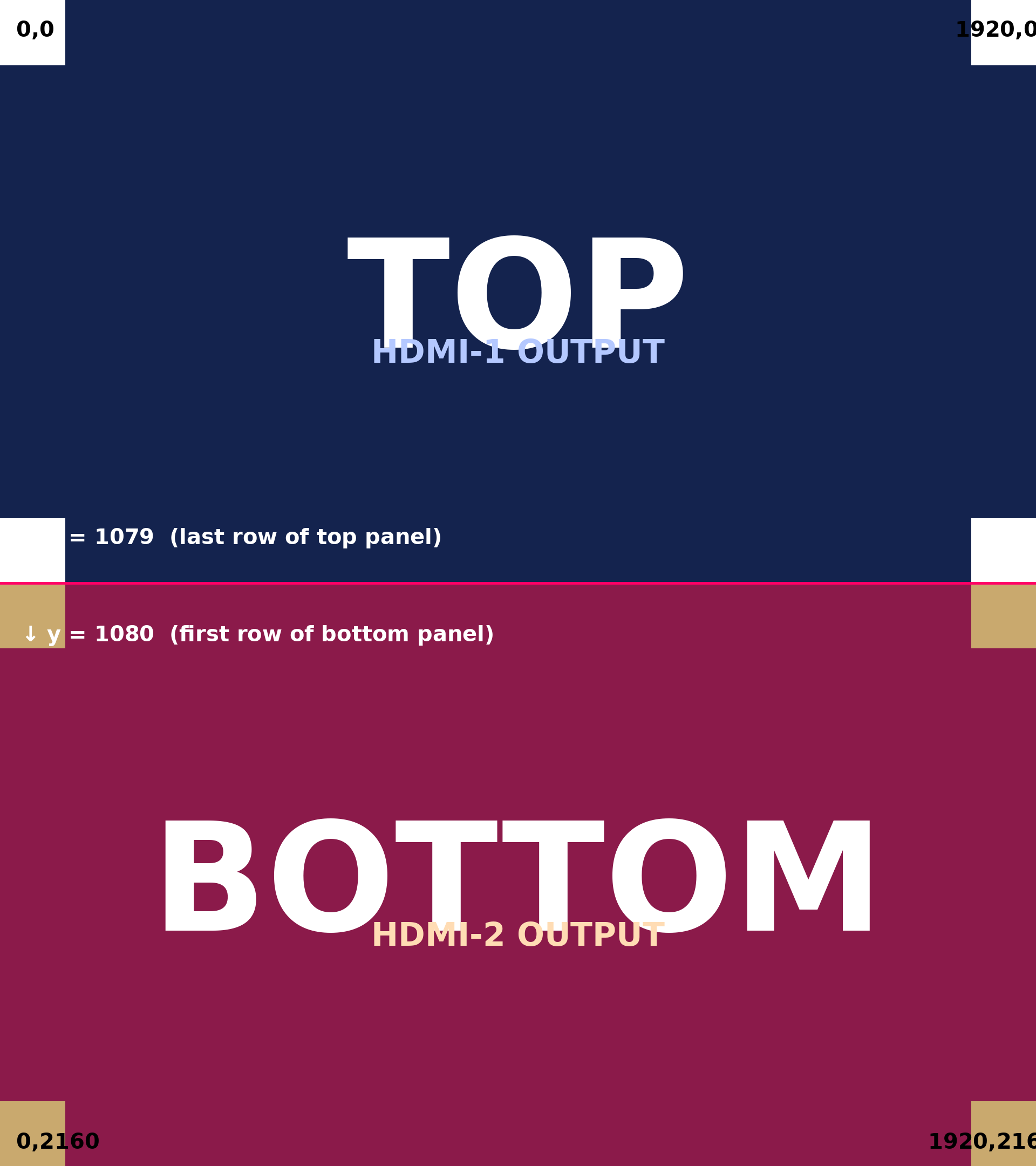 Seam alignment